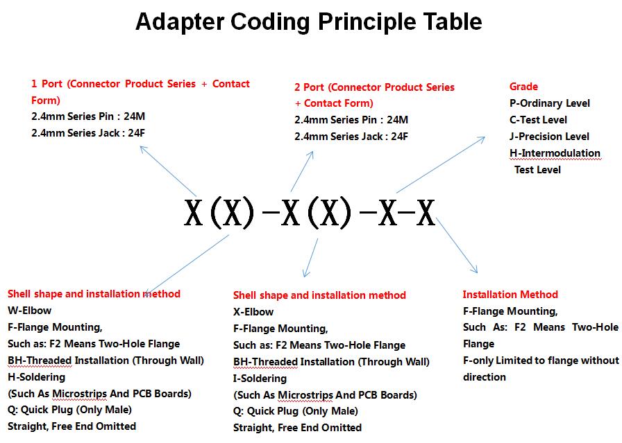 *Broadband, Low standing wave, Low loss *High Reliability, Good