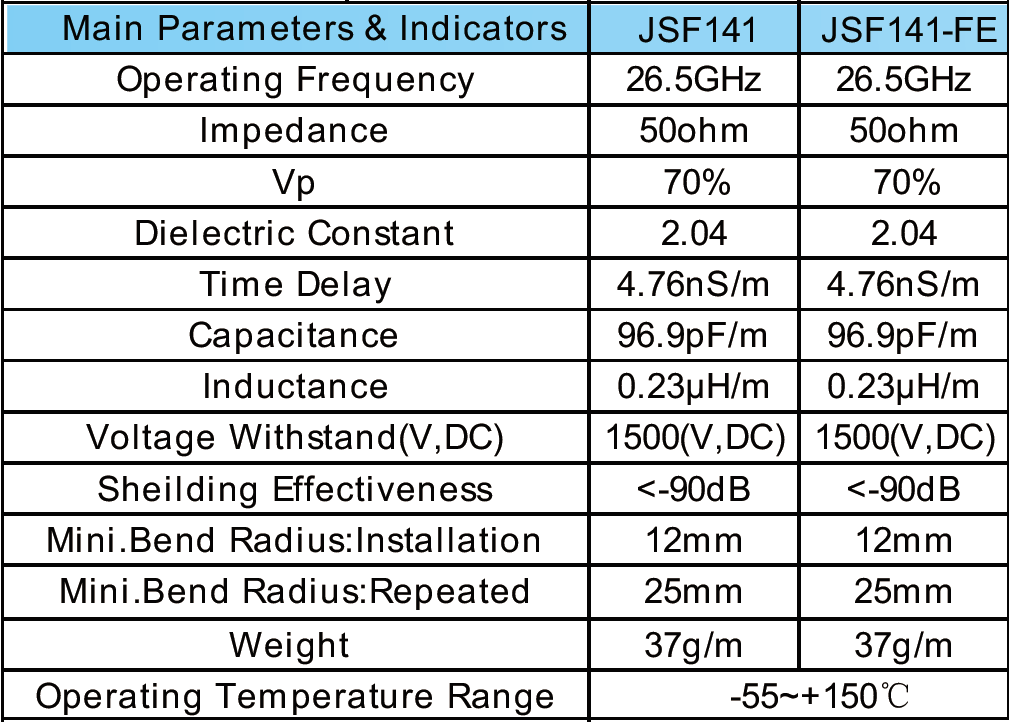 JSF141 丨 Manual formable semi flexible coaxial cable
